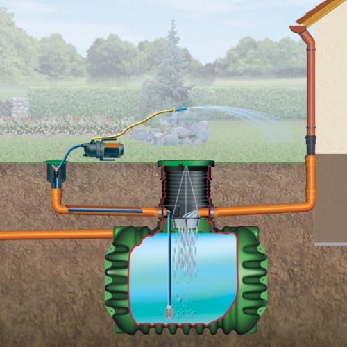 Garantia Columbus Komplettpaket Garten-Jet 4500 L