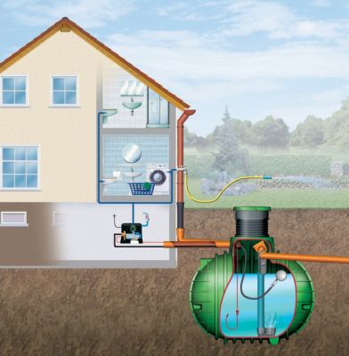 Garantia COLUMBUS Komplettpaket Haus-Premium 6500 L