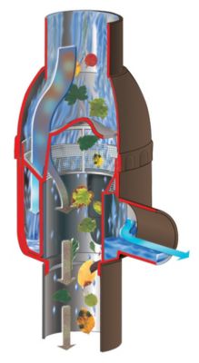 Garantia Regendieb deluxe DN 70-100 braun im Preisvergleich 