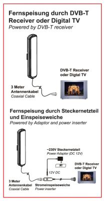 Zehnder DVB-T Outdoor Antenne Â