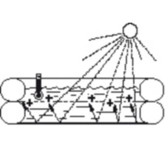 friedola Solar Pool Set -Elefant- mit Abdeckplane